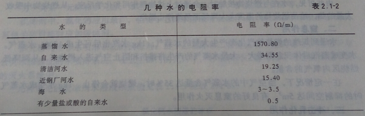 水滅火注意事項