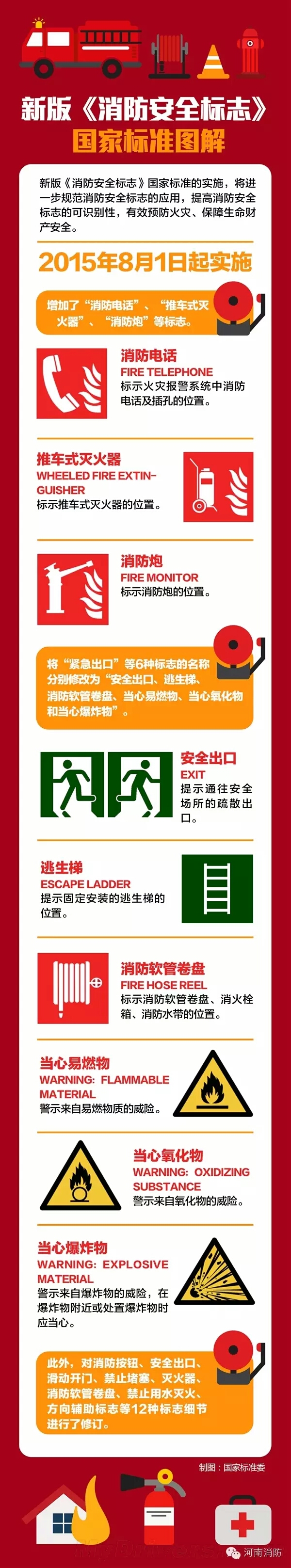 新版消防標(biāo)志.jpg